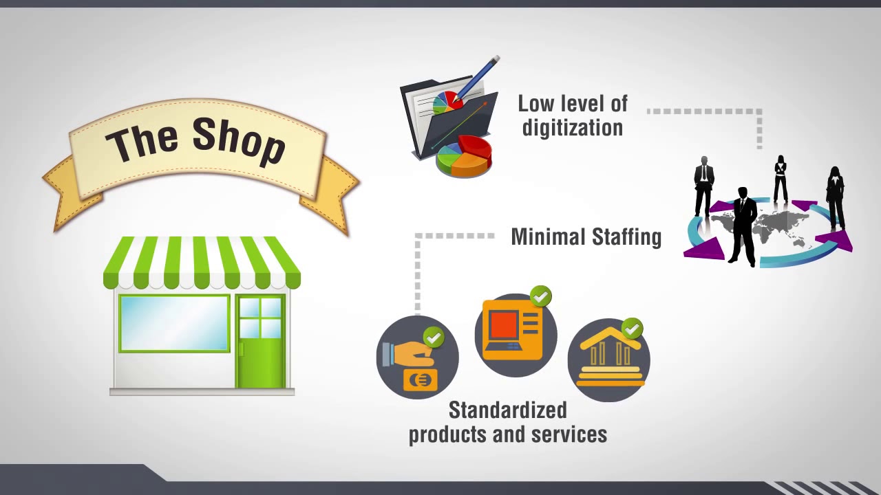 The Future of Bank Branches - YouTube