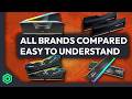 DDR5 RAM Buying Guide, Latency, Speed, Brands, Everything Explained!