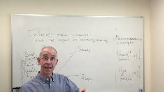 Macro basics: Fiscal and monetary policy impact on interest rates