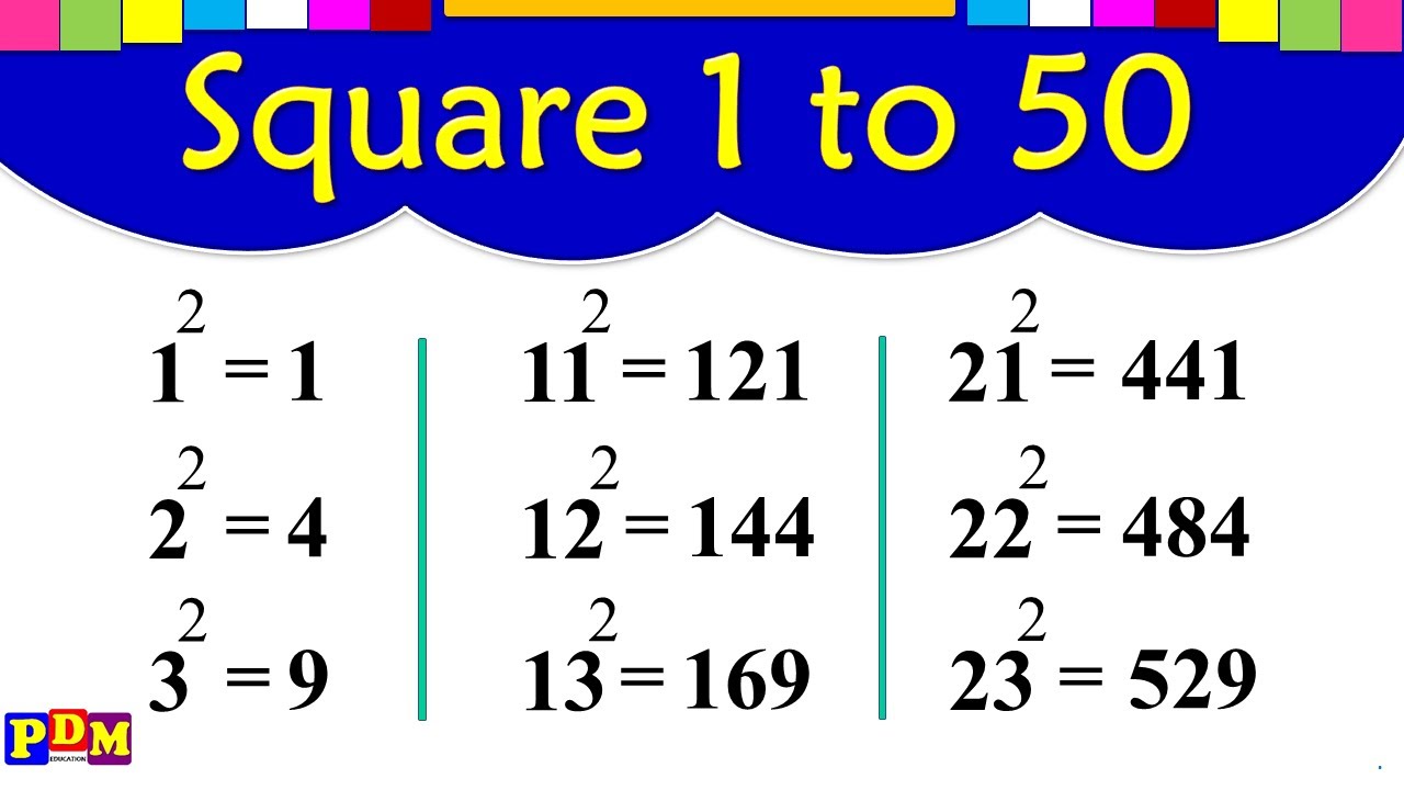 Математика 50 53. Square Math. Square one. Square in Math. Square Table to 100.