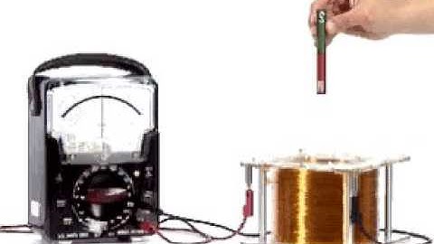 Induced EMF by moving a bar magnet