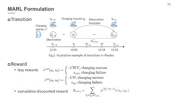 Intelligent Electric Vehicle Charging Recommendation Based on Multi-Agent Reinforcement Learning