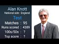 Alan knott test and odi career