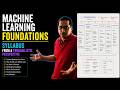 Machine Learning Foundations Syllabus | From a Probabilistic Perspective