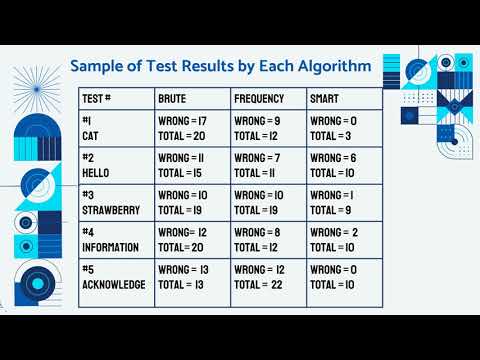 Hangman Solver CYSF 2022