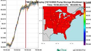 20201013-195557_EI_Pump Storage Shutdown (or Load Rejection)
