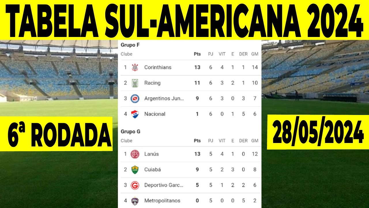 🦊💙 BASTIDORES | Cruzeiro se classifica em primeiro lugar no grupo da Sul-Americana!