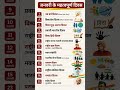 जनवरी महीने के प्रमुख दिवस | January Important Days / UPSC &amp; UPPSC #shorts #allexam #civilservices