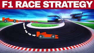 Formula One Safety Car Race Strategy - Explained screenshot 2