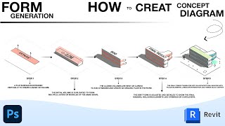 ازاي نعلمها l شرح ال Form Generation للكتل المعمارية !