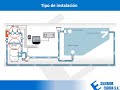 Webinar Cloración Salina para Piscinas | SALVADOR ESCODA S.A.