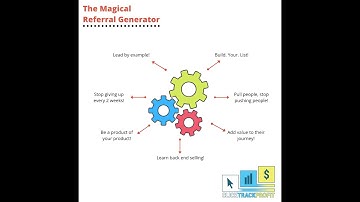 Click Track Profit Overview Video #6