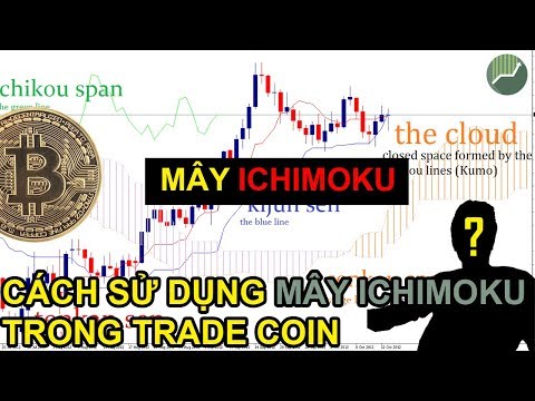 Phân tích kỹ thuật P13 | Hướng dẫn sử dụng Mây ichimoku trong Trade Coin