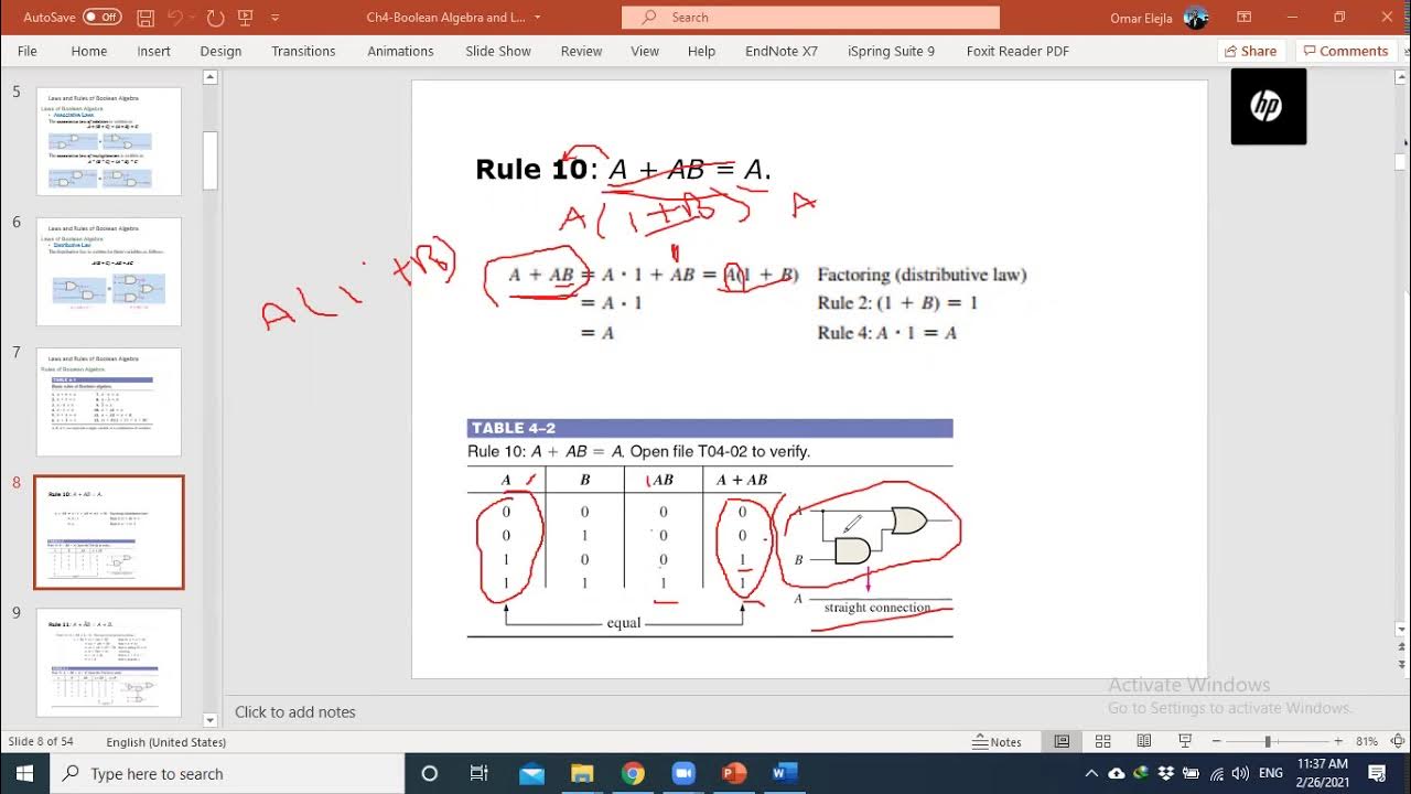 Boolean Algebra And Logic Simplification Ppt