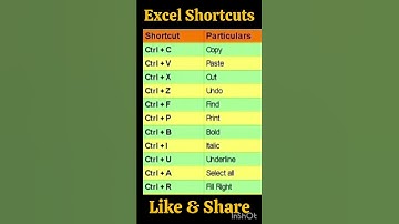 Shortcut key in Excel | Excel Shortcuts | #shorts #tranding #shortsfeed #viral #bank #youtubeshorts