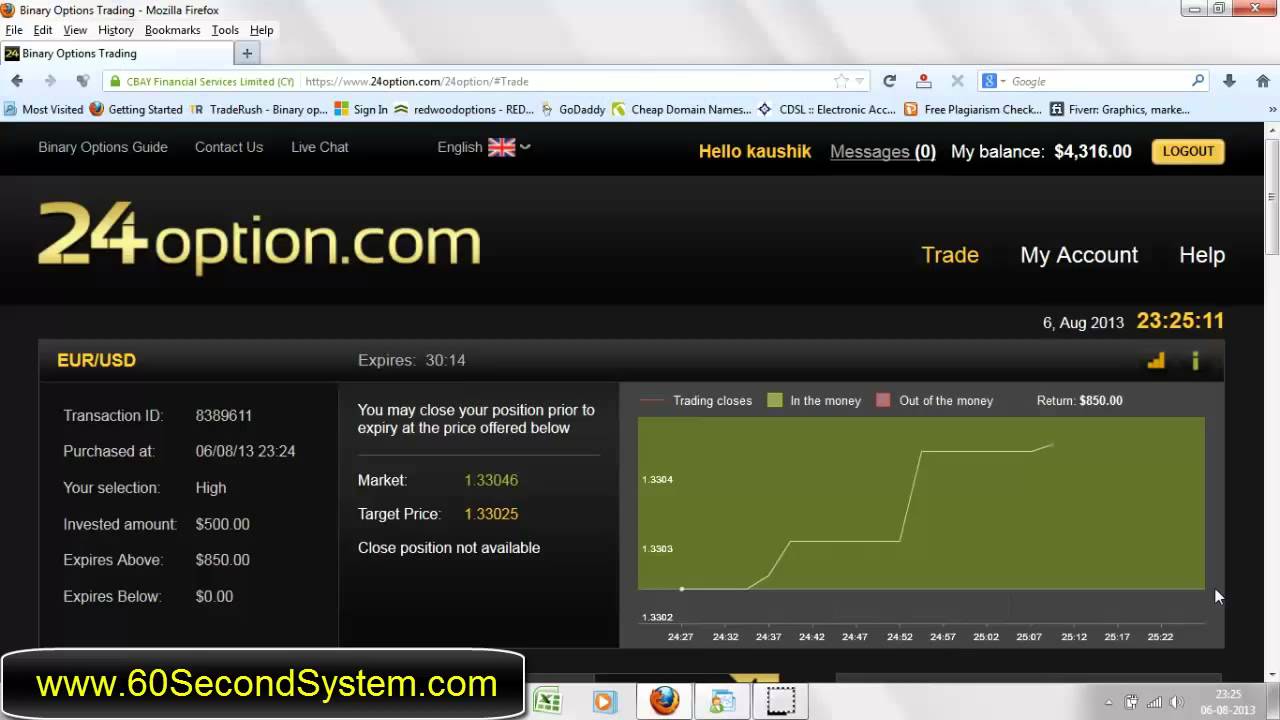 anyone make money trading binary options