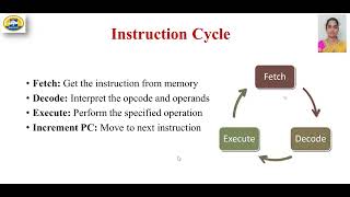 DPCO | INSTRUCTION AND INSTRUCTION SEQUENCING  News