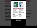 Xiaomi 17 Pro Max vs Realme GT8 Pro