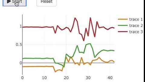 play/pause for streaming plotly in R