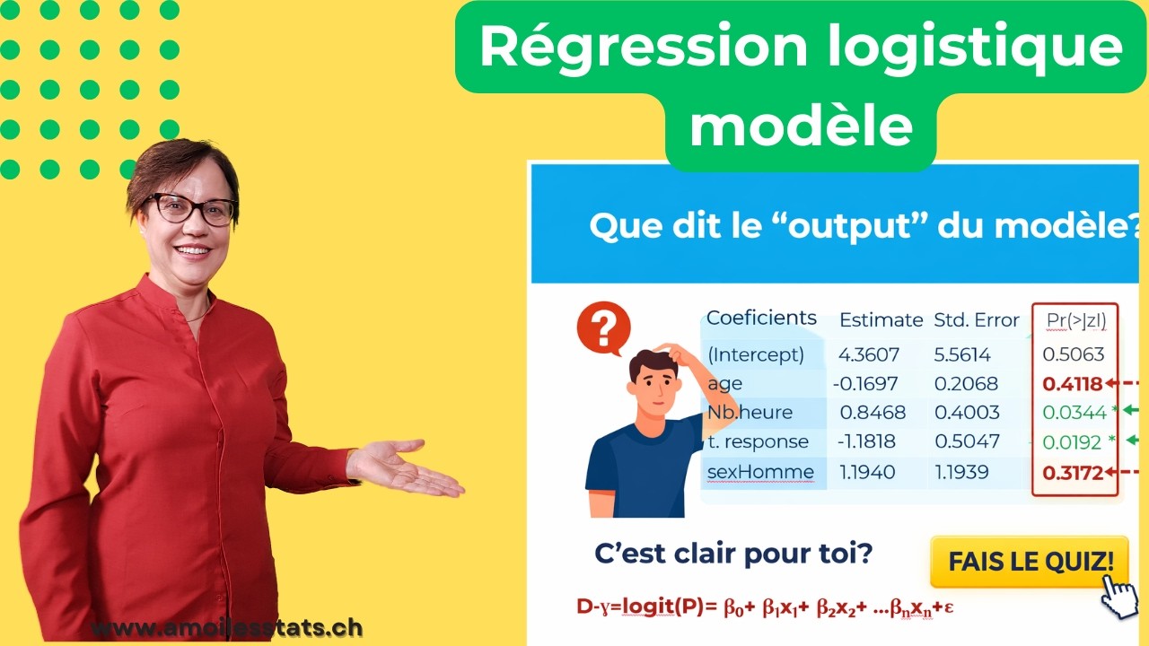 Régression Logistique Modèle