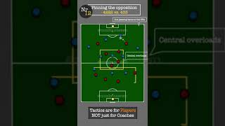 Pinning The Opposition - 4222 Vs 433