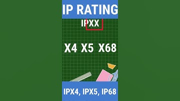 WHAT IS IP RATING? LIKE IPX4, IPX5 & IP68 🤔 | #SHORTS