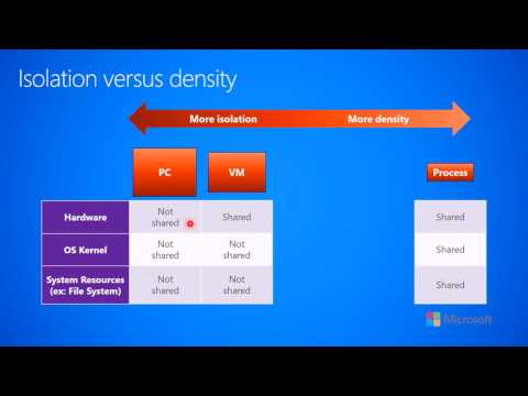 Desktop Computer Isolation What Is Isolated Windows Architecture