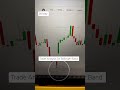 Trade Analysis On Bollinger Band @skstocktalks