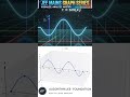 JEE MAINS Graphs Fundamentals And Applications || ALL TYPES TRANSFORMATION OF GRAPHS y =sinX