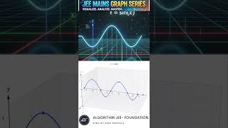 JEE MAINS Graphs Fundamentals And Applications || ALL TYPES TRANSFORMATION OF GRAPHS y =sinX