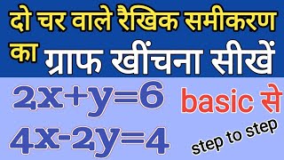 ग्राफ खींचना सीखें|graph kaise khiche| graph|graph khichna sikhe