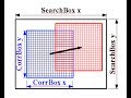 Cross-Correlation for Particle Image Velocimetry (PIV) using MATLAB