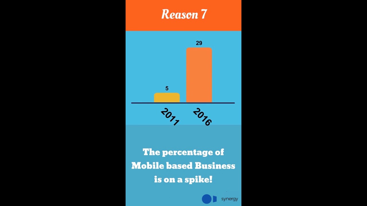 video 01Synergy | From Ideas to Implementation