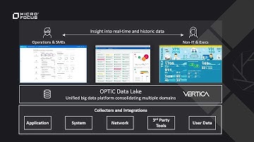 Operations Bridge Reporting – SaaS Demo