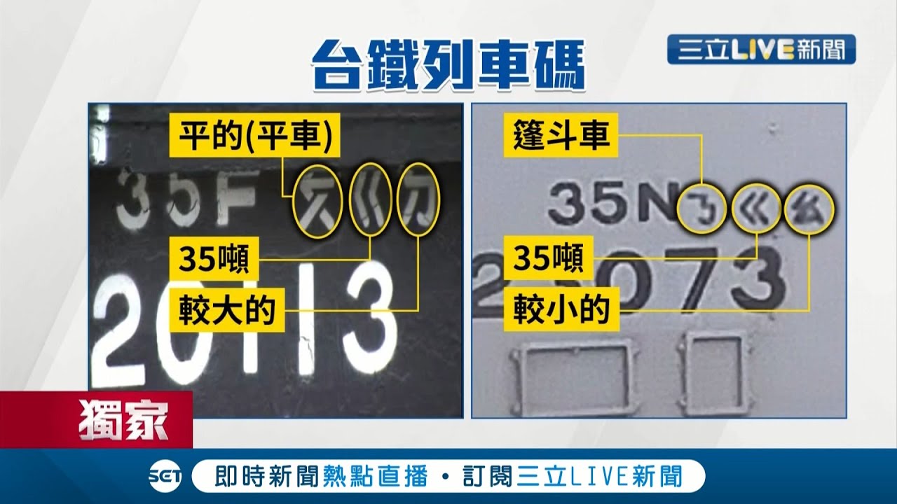 台鐵人專屬的 摩斯密碼 貨車藏 神秘注音文 全因軍事需要 老台鐵人帶你一同 解密 記者許信欽蔡駿琪呂紹伯 Live大現場 三立新聞台