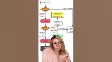 The only video you’ll need to understand the TikTok algorithm. #contentcreator #tiktokgrowth #tiktok