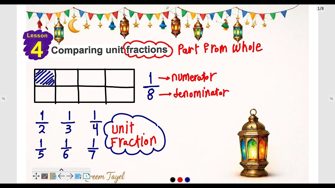 Gr3 - Chapter 8 - Lesson  4 & 5 - Comparing unit fractions using models - Which is bigger ?