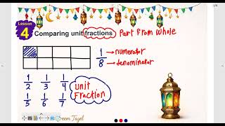 Gr3 - Chapter 8 - Lesson  4 & 5 - Comparing unit fractions using models - Which is bigger ?