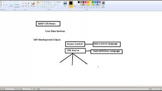 ABAP CDS View - Part 1
