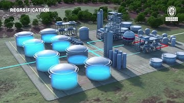 NEW - LIQUIFIED NATURAL GAS [LNG] VALUE CHAIN EXPLAINED