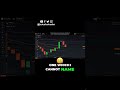 The Indicator Project is OVER: Last Chance