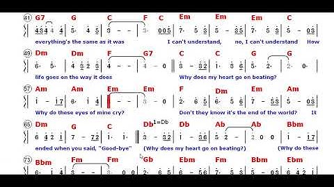 The End of the World (Number Notation)