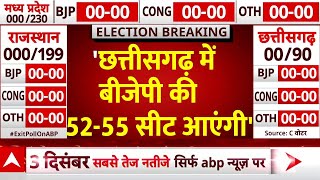 CG Assembly Election Exit Poll Results: एग्जिल पोल के नतीजों के बाद पूर्व सीएम रमन सिंह का बड़ा बयान