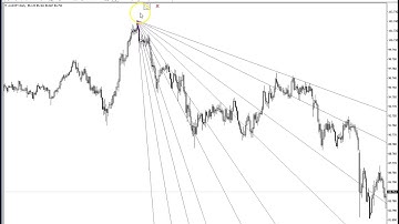 Gann Analysis tutorial 2 : How to Draw Multi Gann Angles