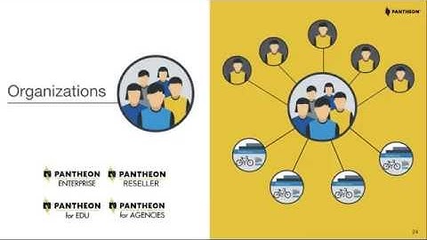 Training: Pantheon for Agencies