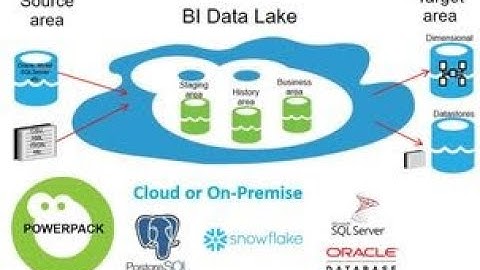 Powerpack   datawarehouse automation part1
