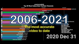 TOP 20 Most Subscribed YouTube Channels (2006-2021)