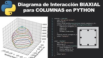 Diagrama de interacción BIAXIAL en Python