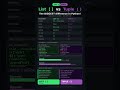 🐍 List vs Tuple in Python | What's the Difference? | 60 Seconds!