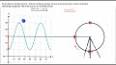 Trigonometrik Fonksiyonların Grafikleri ile ilgili video